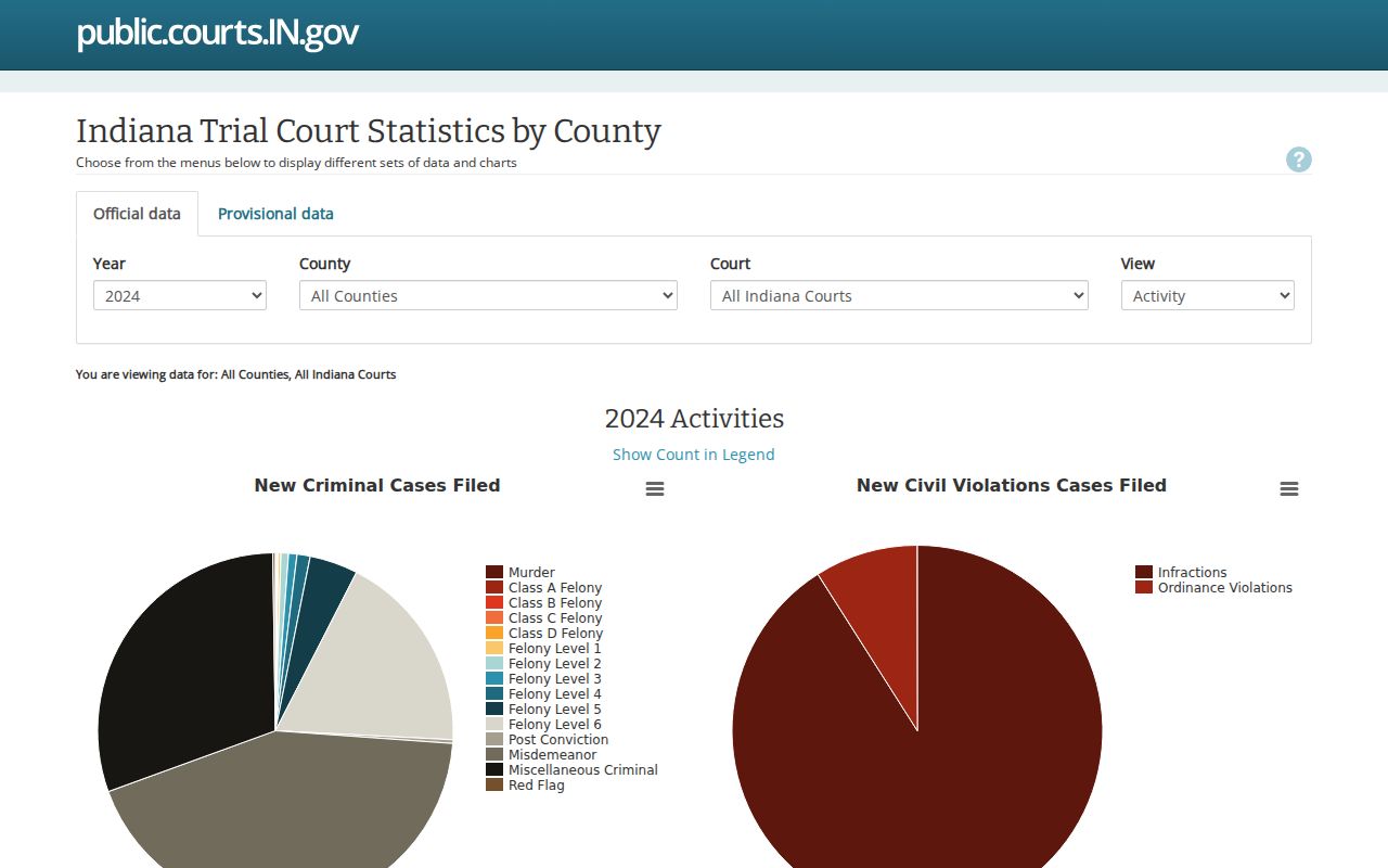 Knox County traffic court records statistics application